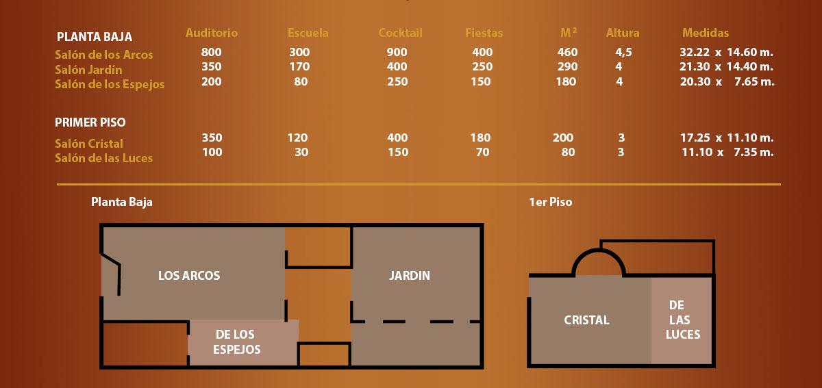 Planos Salones Leprett